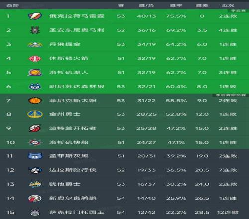 快船主场连,败两日,专家分析大,龙8国际官网,龙8国际品牌,龙8国际精彩,龙8国际