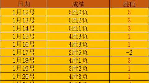 战力升级！昨日NBL激战告捷，跳蚁对破坏者巅峰对决情报深度解析！