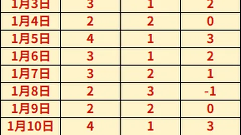 战至45分秒，沃克精妙直塞，图安泽贝神速抢点，热刺神奇追平！1-1惊心动魄！